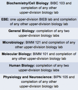 ucsd biology phd deadline