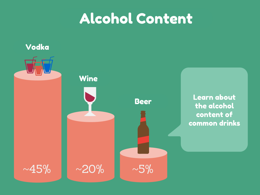 Science Behind Alcohol: Sun God Edition - SQ Online.