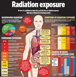 2radiation-exposure