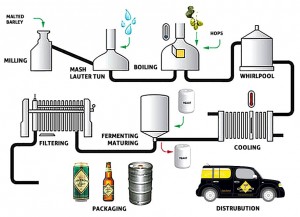 Camerons-brewing-process-e1387201230894