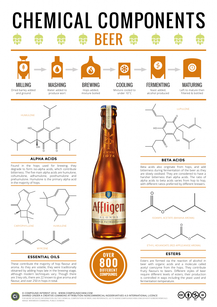 chemical composition of beer