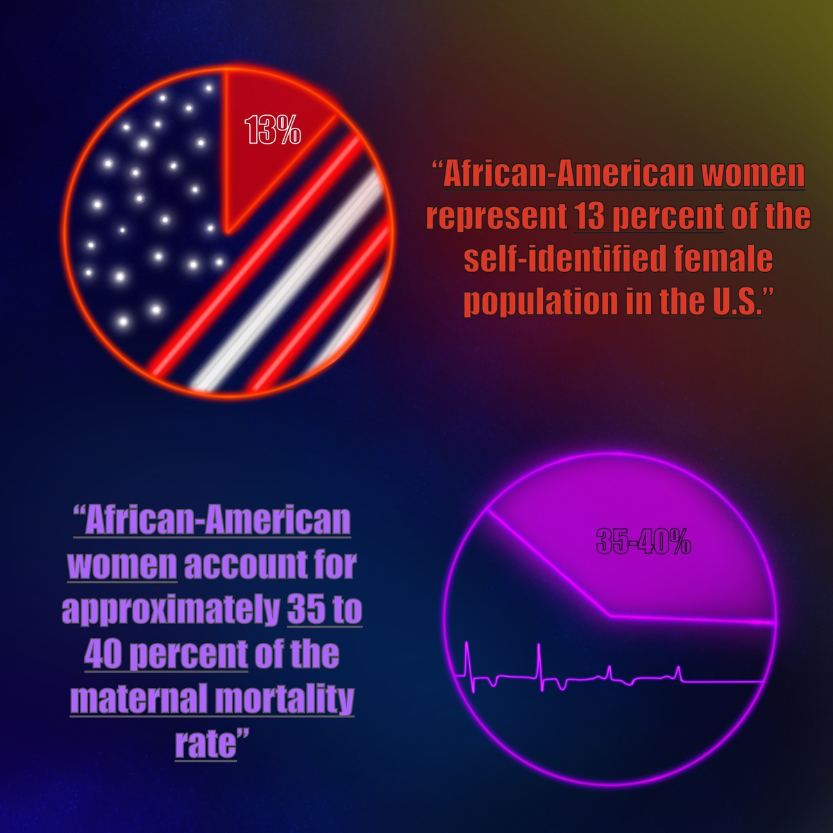 The Racial Disparity In Americas Maternal Mortality Sq Online