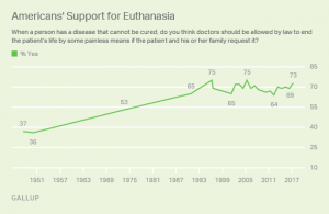 euthanasia morally right essay