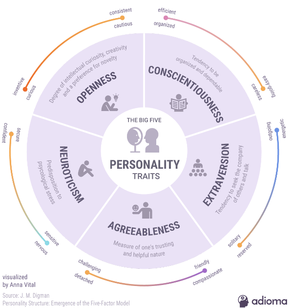 Introvert or Extrovert? How personality played a role in the Pandemic’s ...